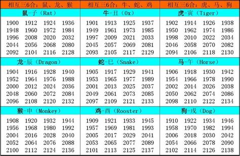 92年生效|12生肖對照表最完整版本！告訴你生肖紀年：出生年份。